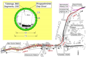 Red LIne TelAviv_Israel_3_Tunnels&Mining